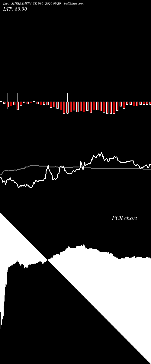  option chart SHRIRAMFIN CE 980 2026-09-29 