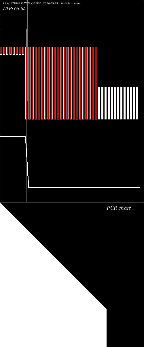  option chart SHRIRAMFIN CE 980 2026-09-29 