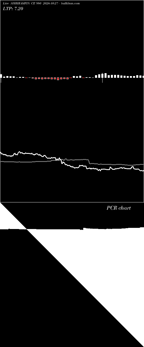  option chart SHRIRAMFIN CE 980 2026-10-27 