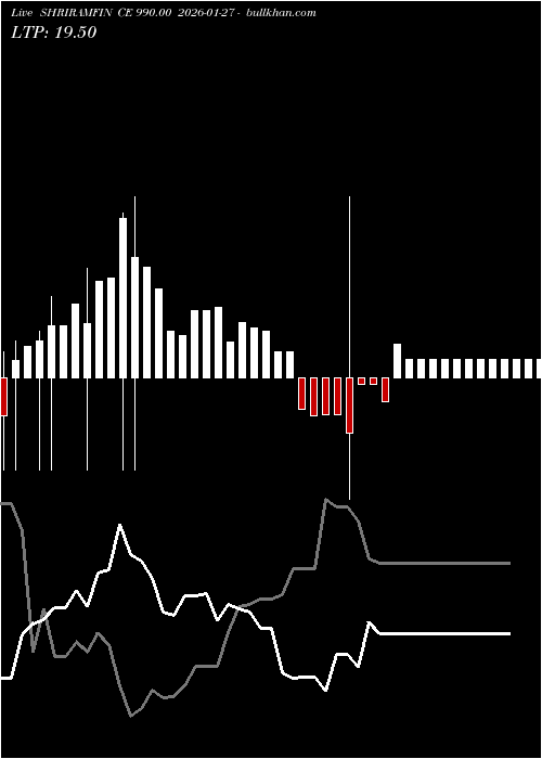  option chart SHRIRAMFIN CE 990.00 2026-01-27 