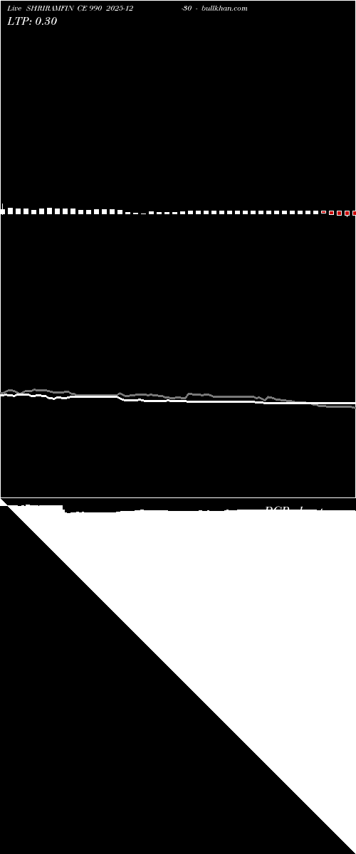  option chart SHRIRAMFIN CE 990 2025-12-30 