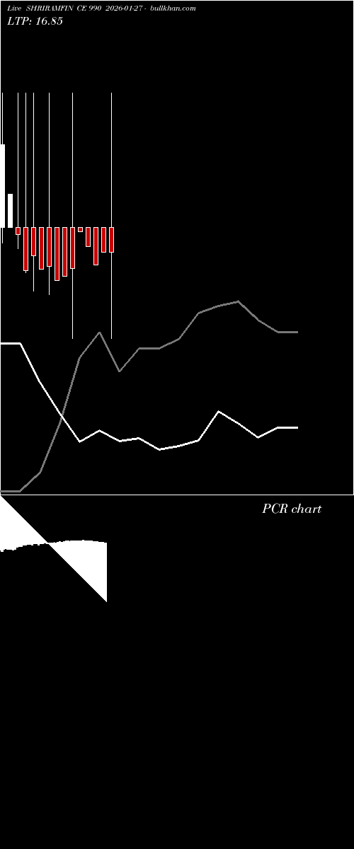  option chart SHRIRAMFIN CE 990 2026-01-27 