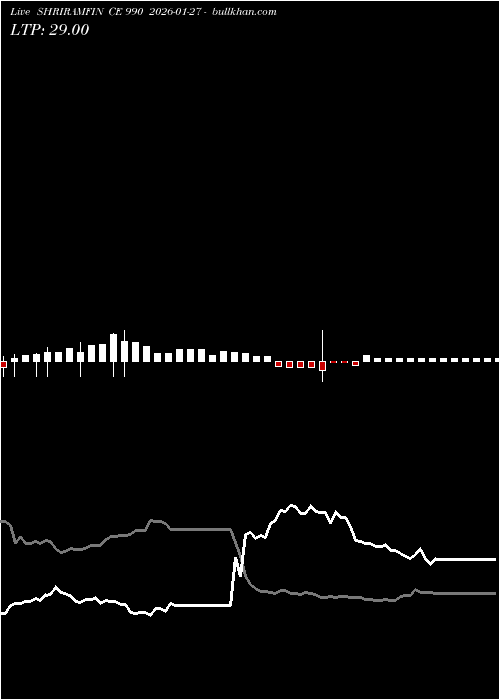  option chart SHRIRAMFIN CE 990 2026-01-27 