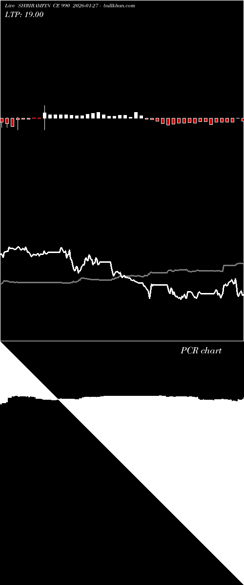  option chart SHRIRAMFIN CE 990 2026-01-27 