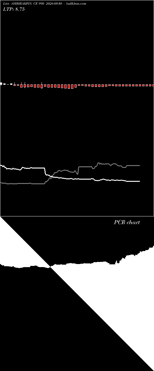  option chart SHRIRAMFIN CE 990 2026-03-30 