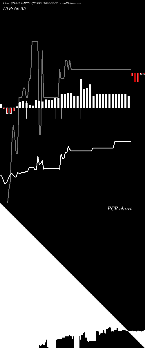  option chart SHRIRAMFIN CE 990 2026-03-30 
