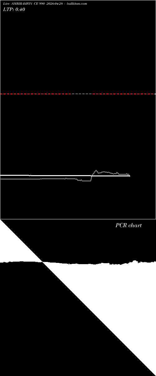  option chart SHRIRAMFIN CE 990 2026-04-28 