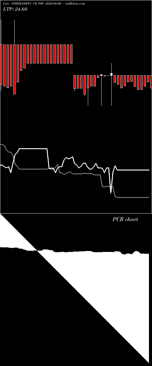  option chart SHRIRAMFIN CE 990 2026-06-30 