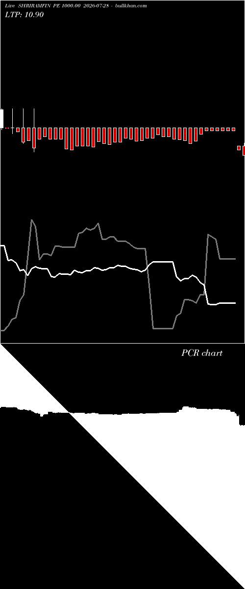  option chart SHRIRAMFIN PE 1000.00 2026-07-28 