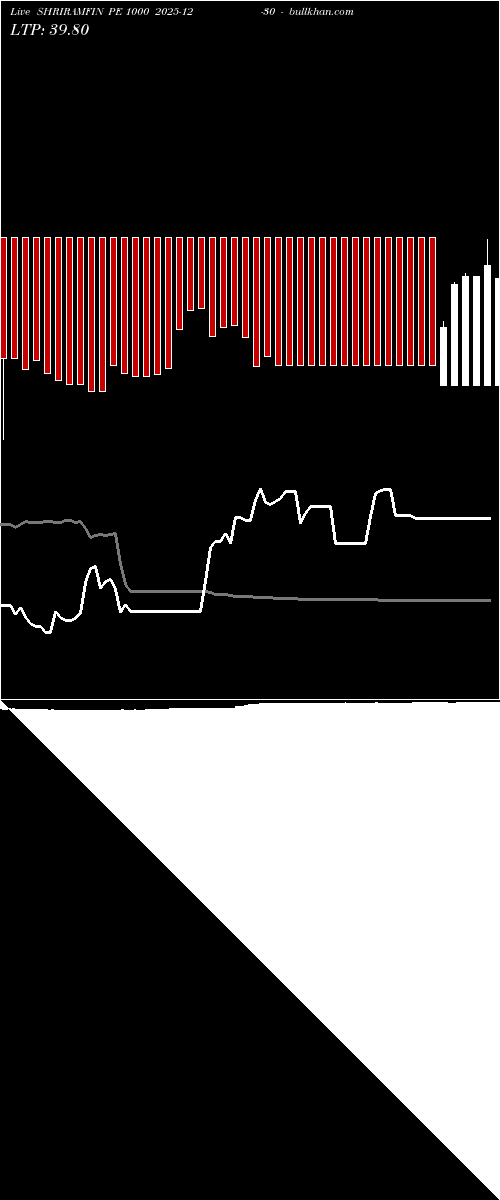  option chart SHRIRAMFIN PE 1000 2025-12-30 