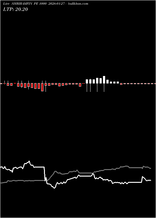  option chart SHRIRAMFIN PE 1000 2026-01-27 