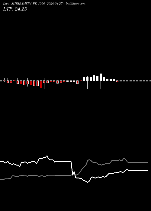  option chart SHRIRAMFIN PE 1000 2026-01-27 