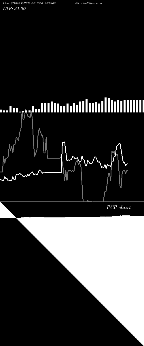  option chart SHRIRAMFIN PE 1000 2026-02-24 