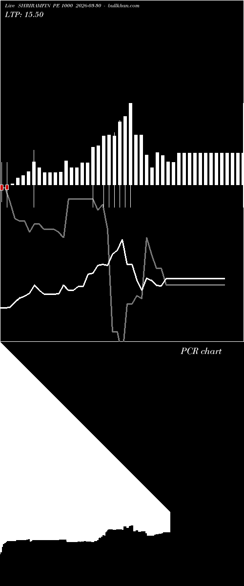  option chart SHRIRAMFIN PE 1000 2026-03-30 
