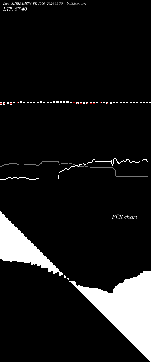  option chart SHRIRAMFIN PE 1000 2026-03-30 
