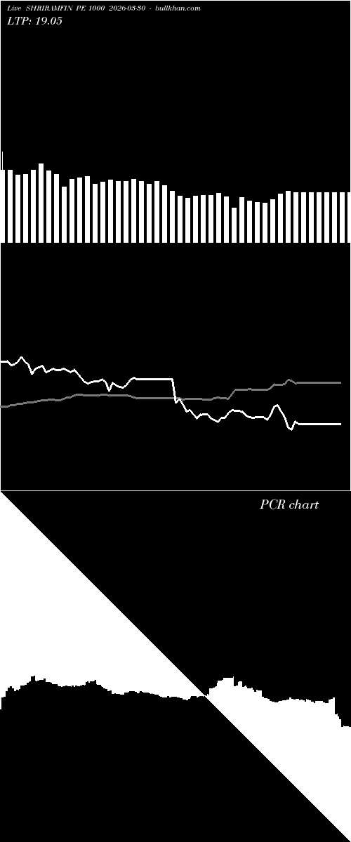  option chart SHRIRAMFIN PE 1000 2026-03-30 