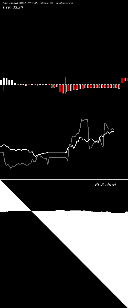  option chart SHRIRAMFIN PE 1000 2026-04-28 