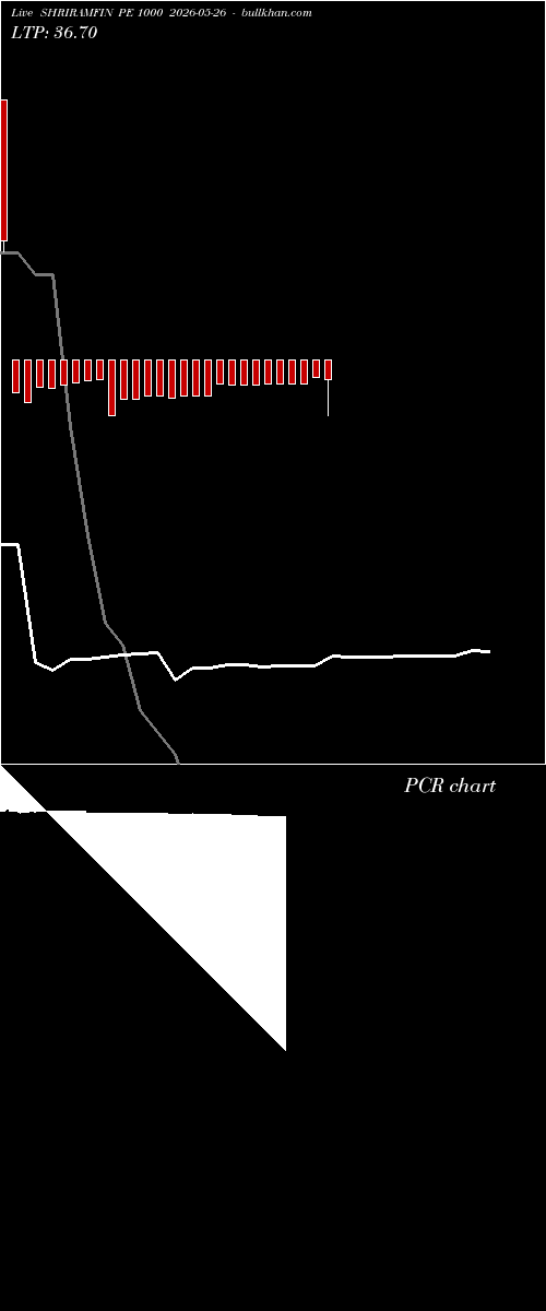 option chart SHRIRAMFIN PE 1000 2026-05-26 