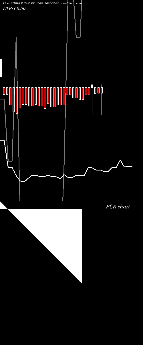  option chart SHRIRAMFIN PE 1000 2026-05-26 