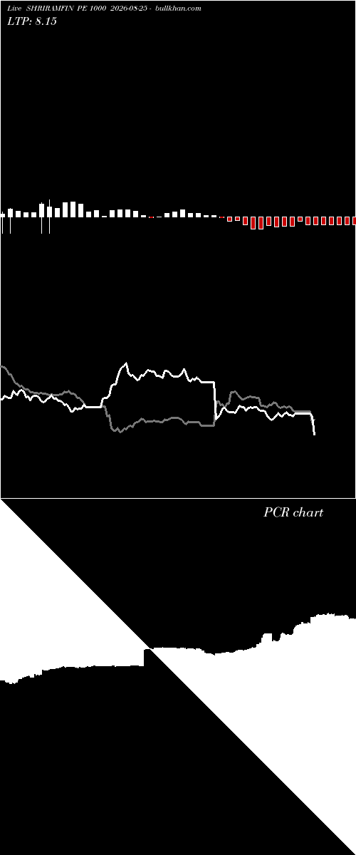  option chart SHRIRAMFIN PE 1000 2026-08-25 
