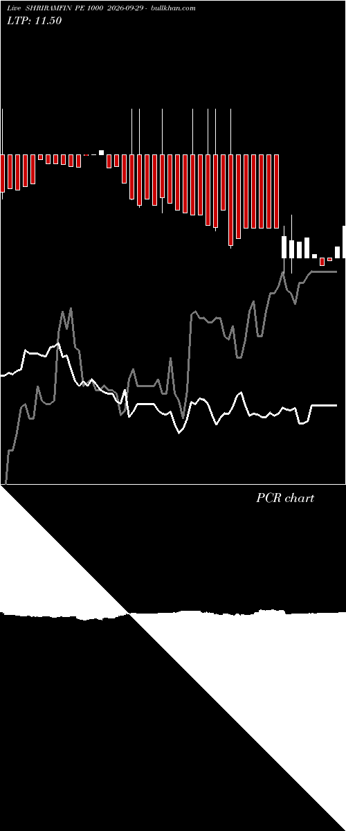  option chart SHRIRAMFIN PE 1000 2026-09-29 