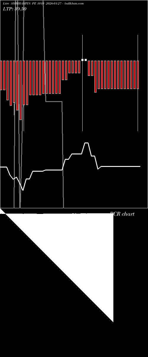  option chart SHRIRAMFIN PE 1010 2026-01-27 