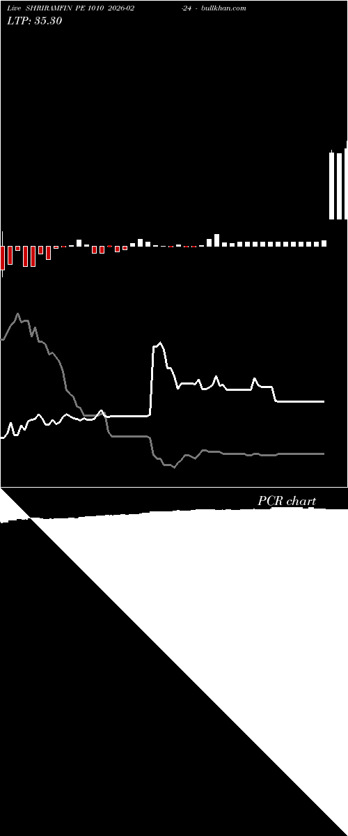  option chart SHRIRAMFIN PE 1010 2026-02-24 
