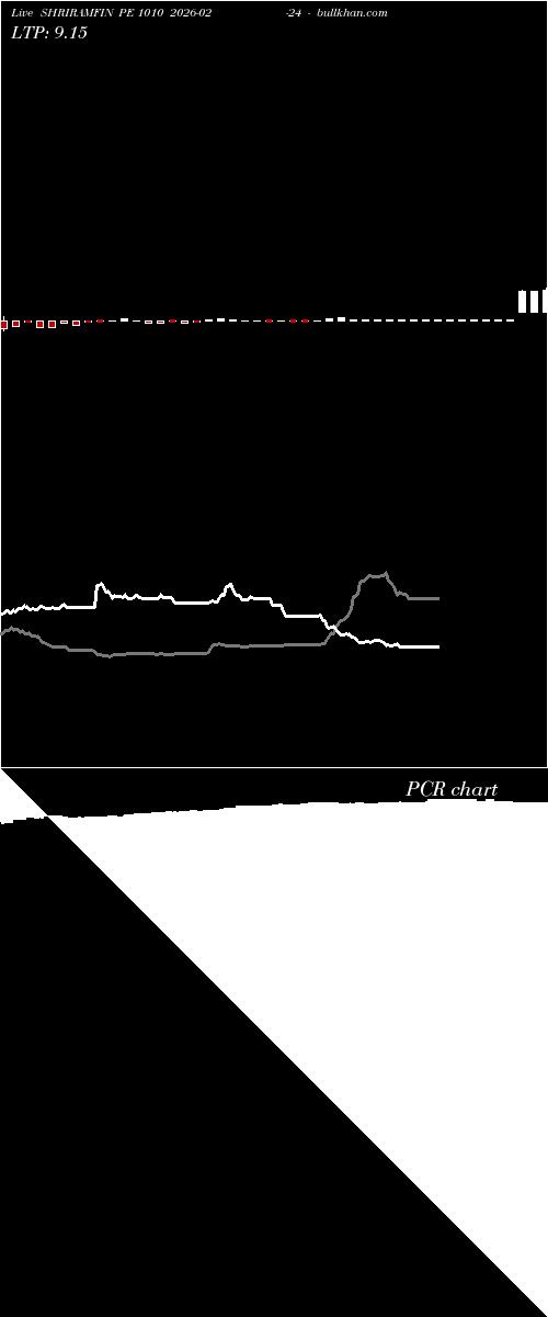  option chart SHRIRAMFIN PE 1010 2026-02-24 
