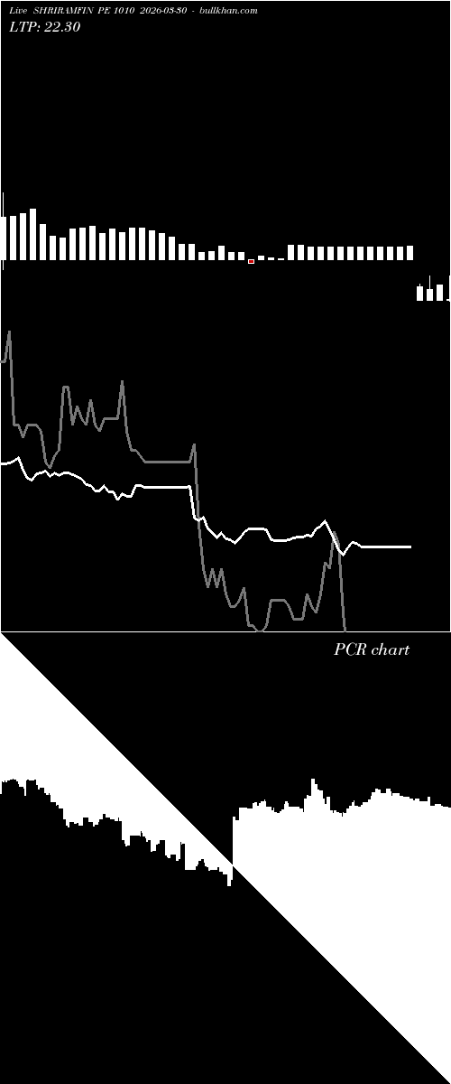  option chart SHRIRAMFIN PE 1010 2026-03-30 