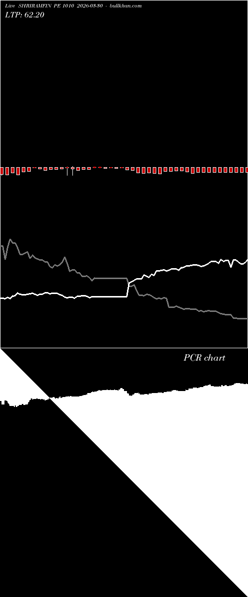  option chart SHRIRAMFIN PE 1010 2026-03-30 