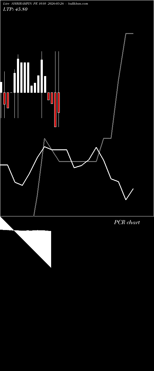  option chart SHRIRAMFIN PE 1010 2026-05-26 