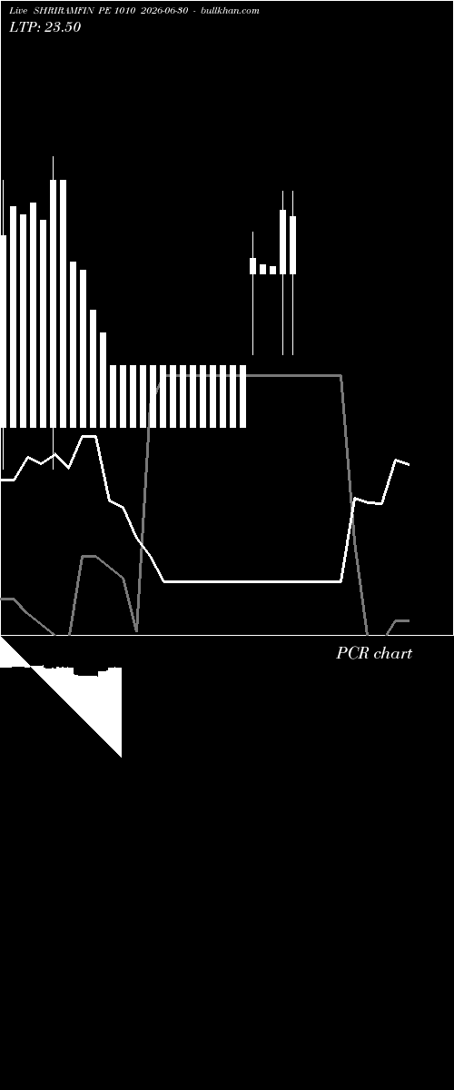  option chart SHRIRAMFIN PE 1010 2026-06-30 