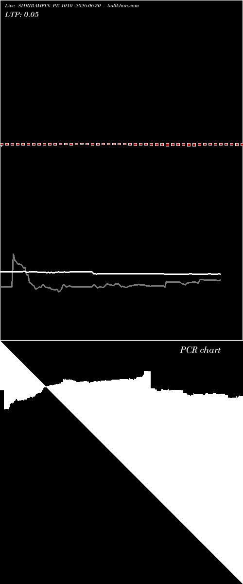  option chart SHRIRAMFIN PE 1010 2026-06-30 