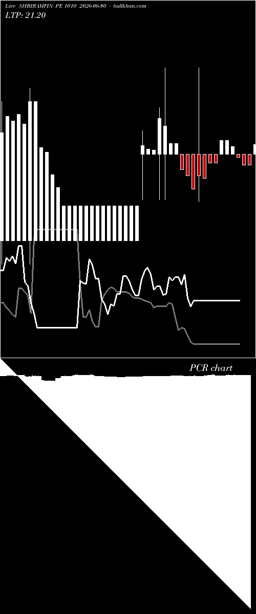 option chart SHRIRAMFIN PE 1010 2026-06-30 