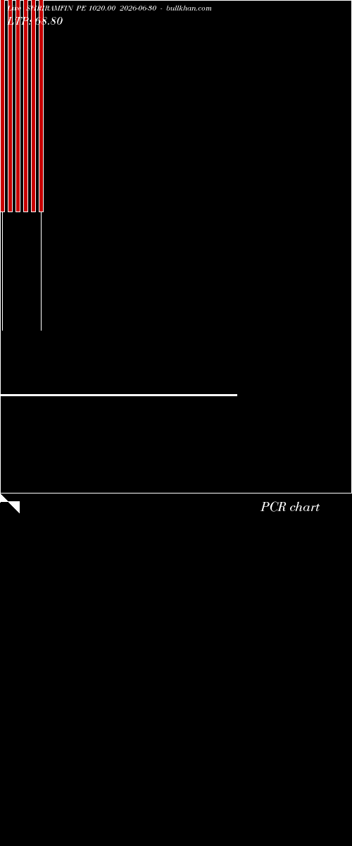  option chart SHRIRAMFIN PE 1020.00 2026-06-30 
