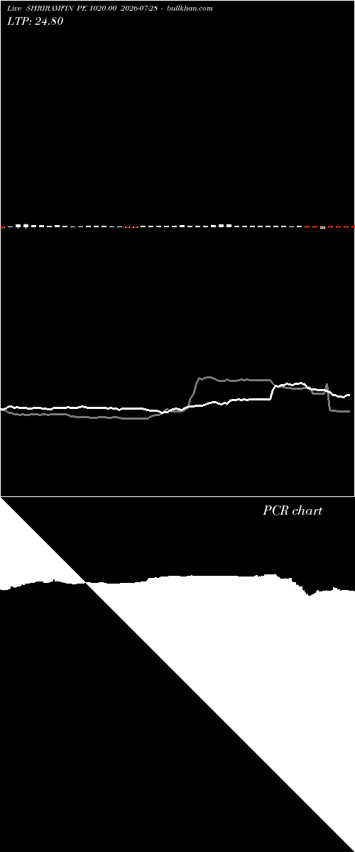  option chart SHRIRAMFIN PE 1020.00 2026-07-28 
