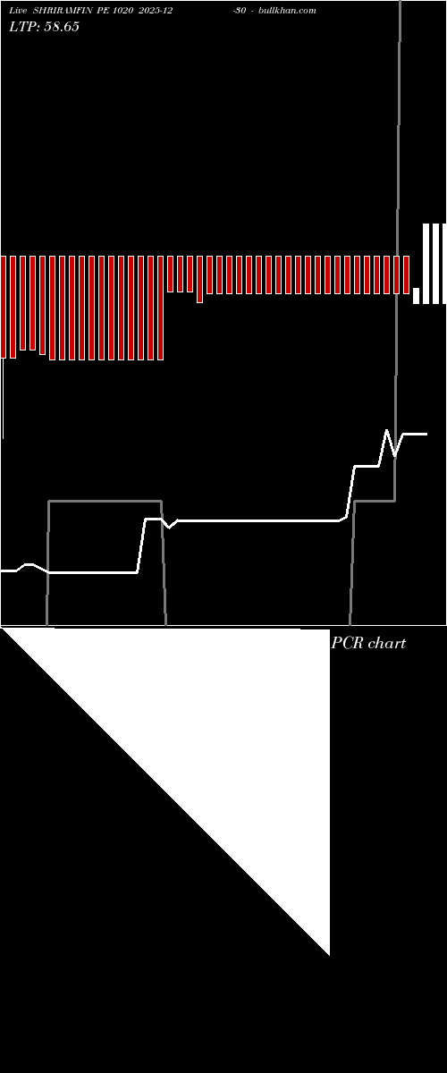  option chart SHRIRAMFIN PE 1020 2025-12-30 
