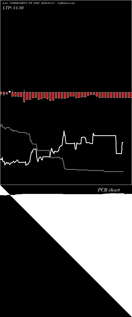  option chart SHRIRAMFIN PE 1020 2026-01-27 