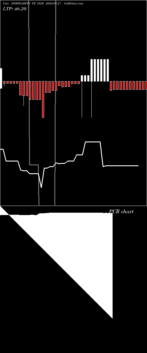  option chart SHRIRAMFIN PE 1020 2026-01-27 