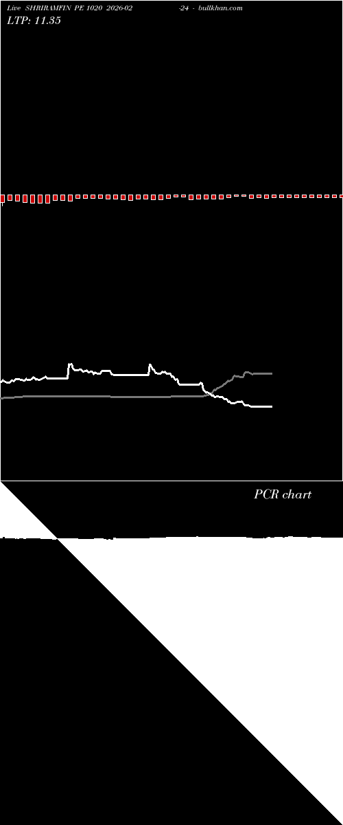  option chart SHRIRAMFIN PE 1020 2026-02-24 