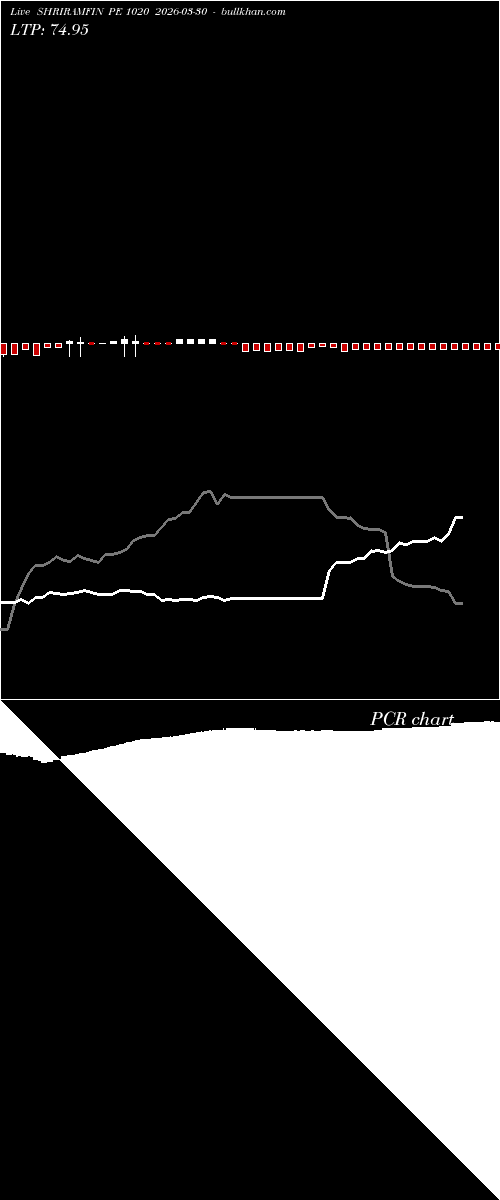  option chart SHRIRAMFIN PE 1020 2026-03-30 