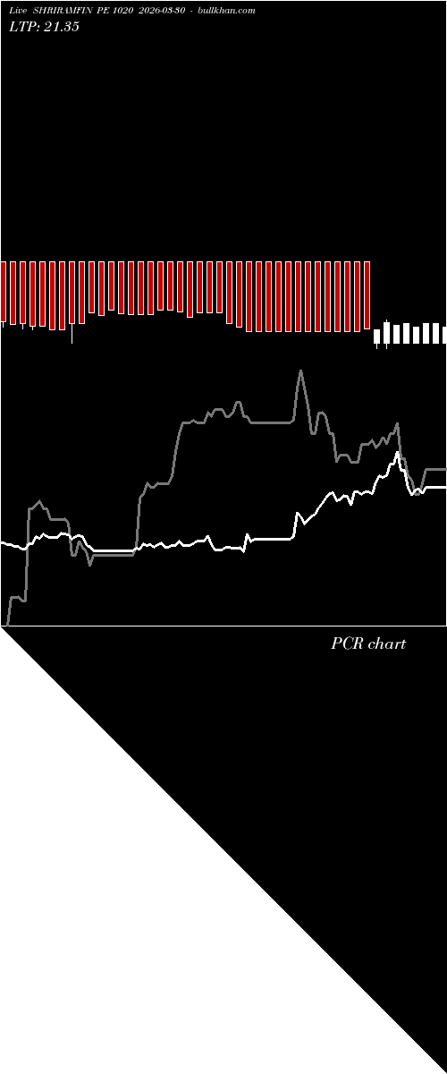  option chart SHRIRAMFIN PE 1020 2026-03-30 