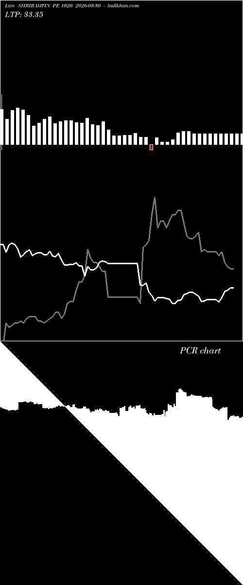  option chart SHRIRAMFIN PE 1020 2026-03-30 