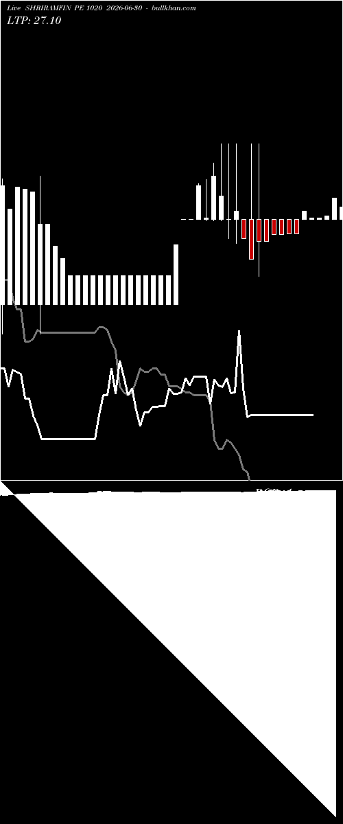  option chart SHRIRAMFIN PE 1020 2026-06-30 