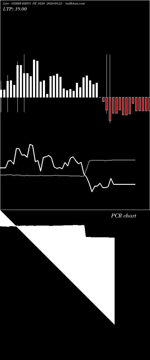  option chart SHRIRAMFIN PE 1020 2026-08-25 