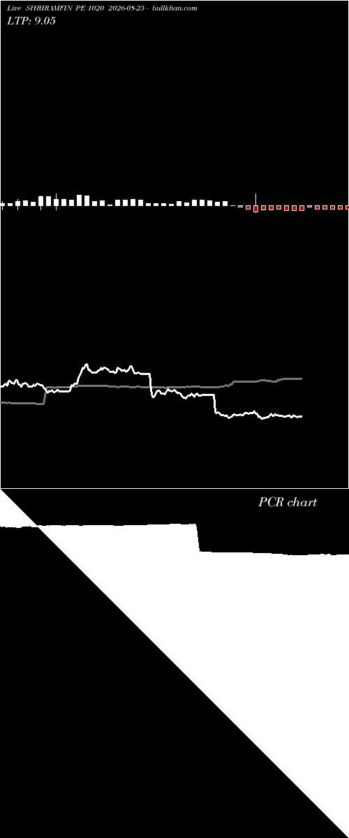  option chart SHRIRAMFIN PE 1020 2026-08-25 