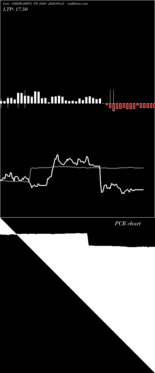  option chart SHRIRAMFIN PE 1020 2026-08-25 