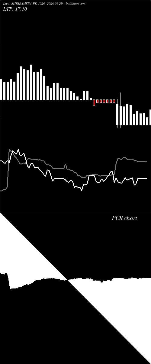  option chart SHRIRAMFIN PE 1020 2026-09-29 