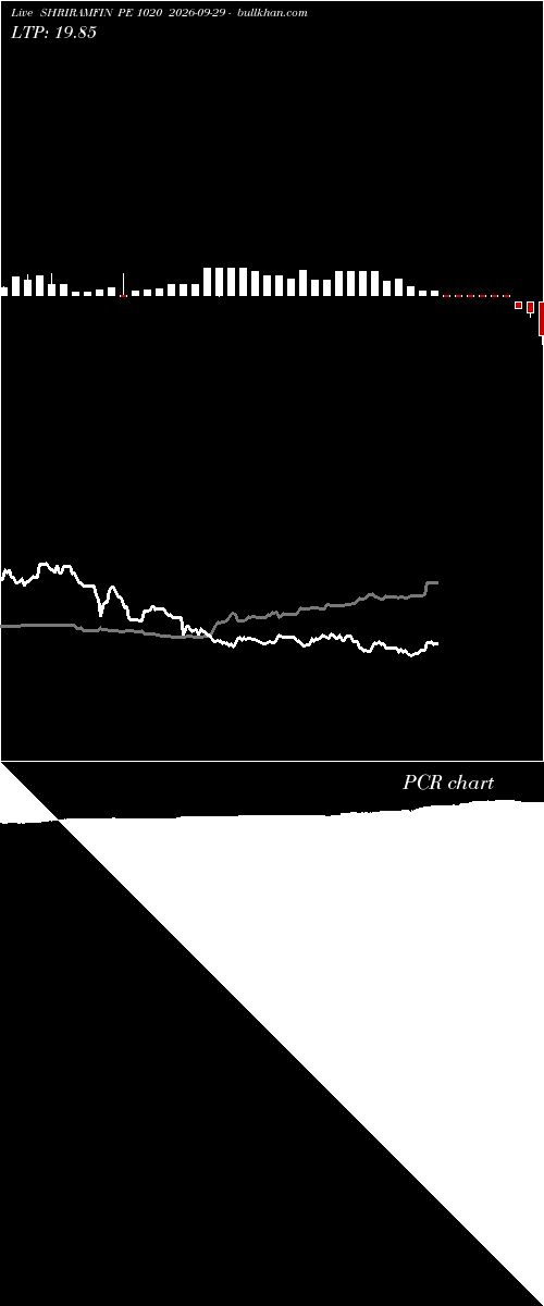  option chart SHRIRAMFIN PE 1020 2026-09-29 
