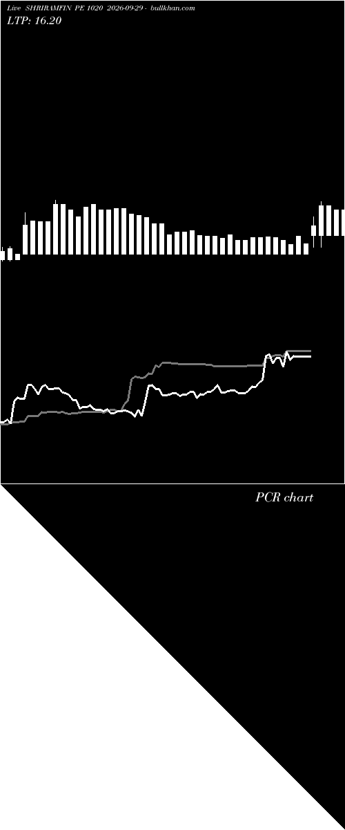  option chart SHRIRAMFIN PE 1020 2026-09-29 
